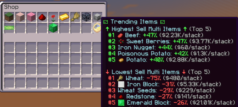 Complex Skyblock dynamic economy shop